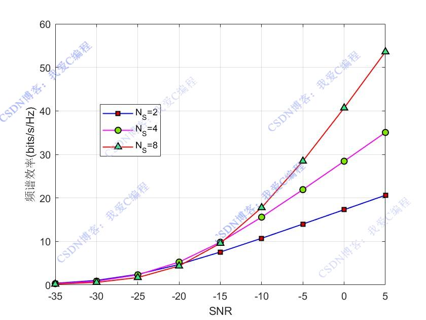 MIMOϵͳPE-AltMinԤ㷨matlabܷ