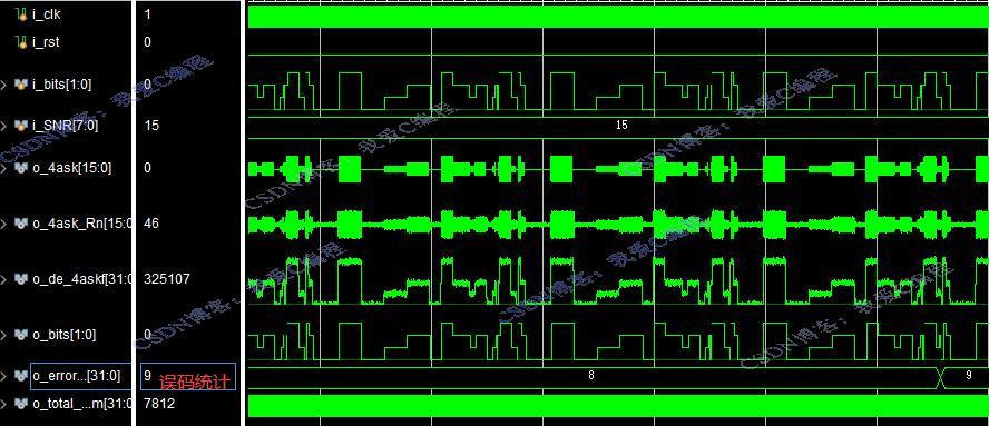 FPGA4ASKƽϵͳ,testbench,˹ŵģ,ͳģ,ò