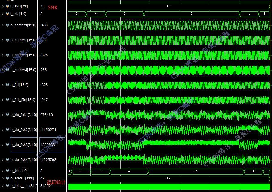 FPGA4FSKƽϵͳ,testbench,˹ŵģ,ͳģ,ò