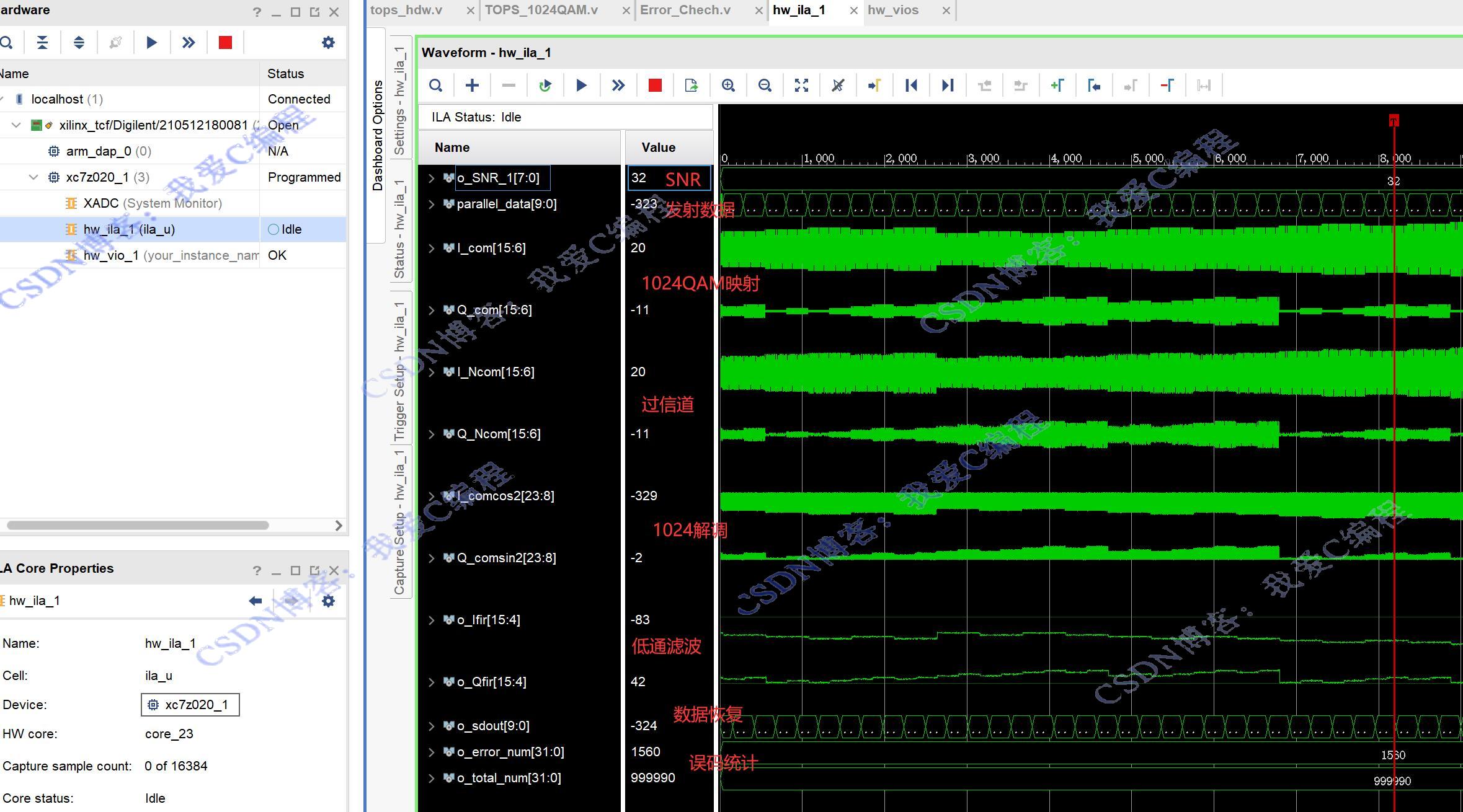 ӲԡFPGA1024QAMͨϵͳӲƬڲ,ŵģ,ͳģ,