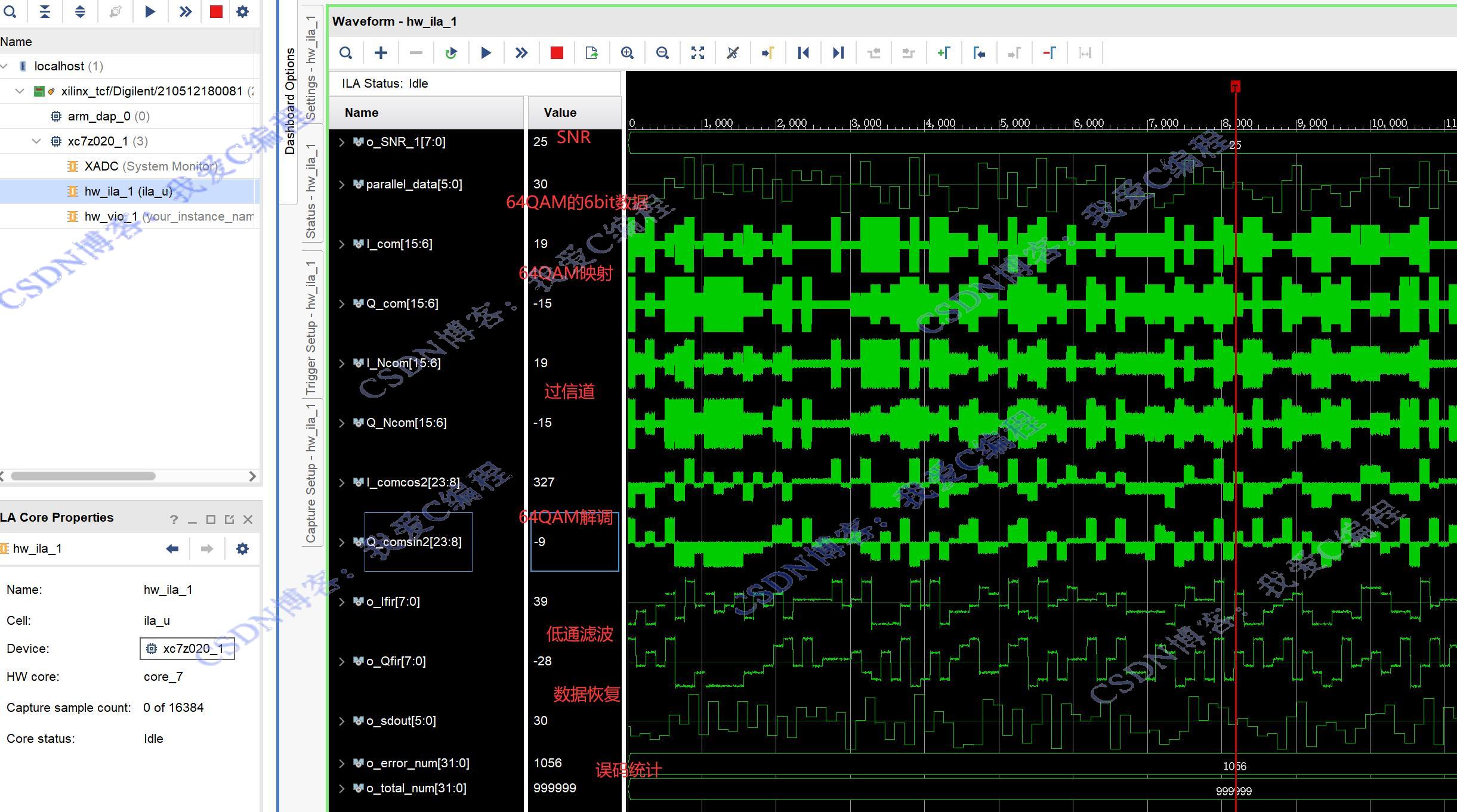 ӲԡFPGA64QAMͨϵͳӲƬڲ,ŵģ,ͳģ,