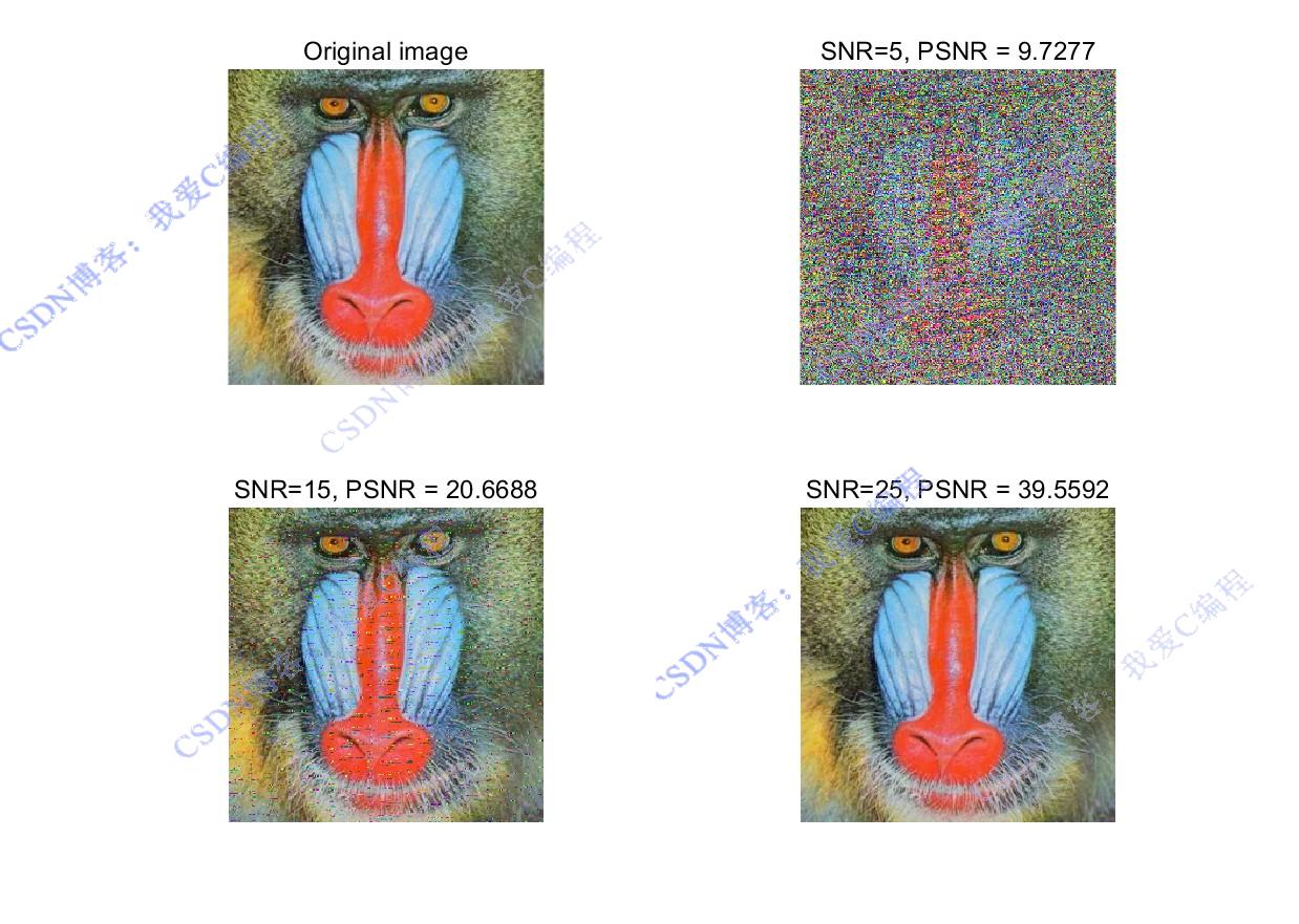 DVB-TCOFDM+16QAM+Viterbiͼͨϵͳmatlab,ز