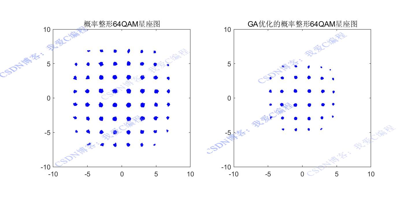 Ŵ㷨64QAMͼŸmatlab,ԱŻǰͼ