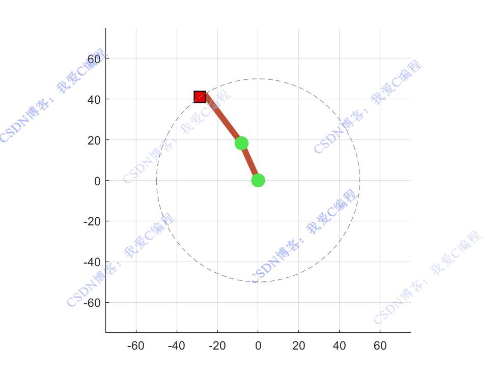 Qlearningǿѧϰ2DoFе˶ϵͳmatlab