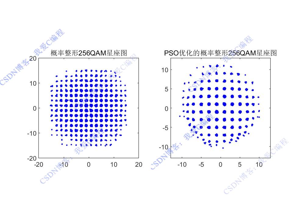 PSOȺŻ㷨256QAMͼŸmatlab,ԱPSOŻǰ