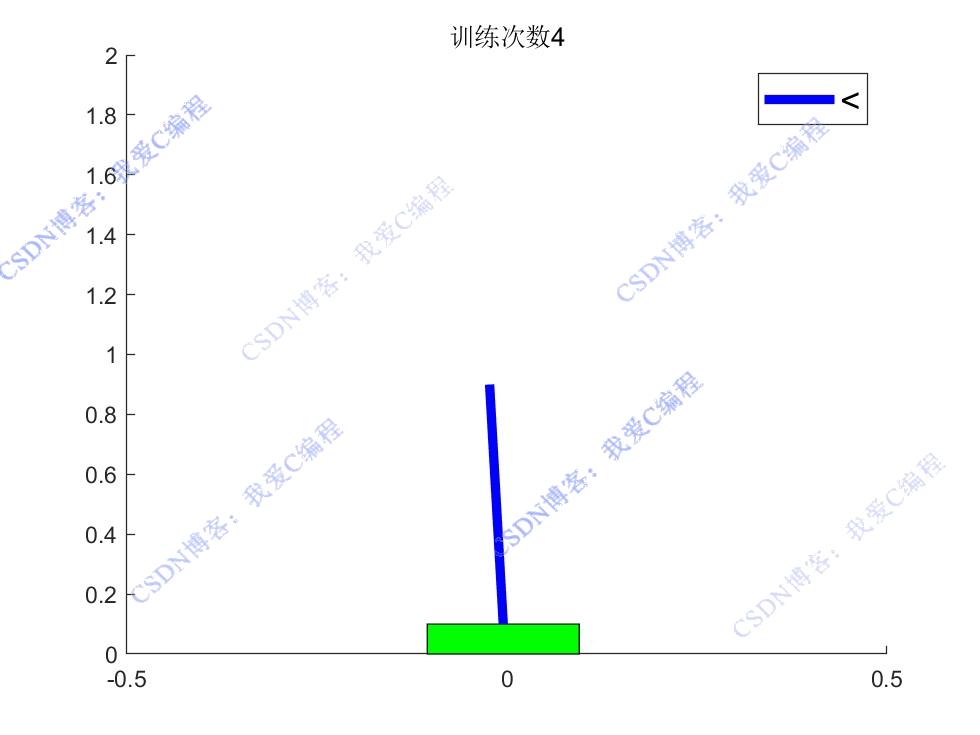 QlearningǿѧϰCart-PoleƳƽϵͳmatlab