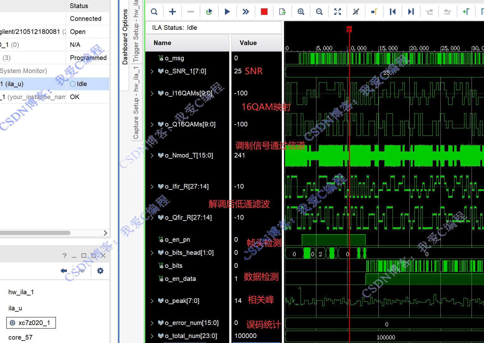 ӲԡFPGA16QAM+֡ͬϵͳӲƬڲ,˹ŵ,ͳ,